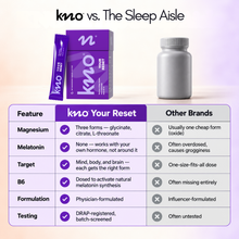 KNO Your Reset